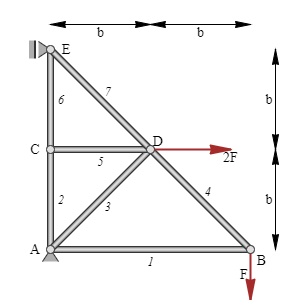 truss with labels